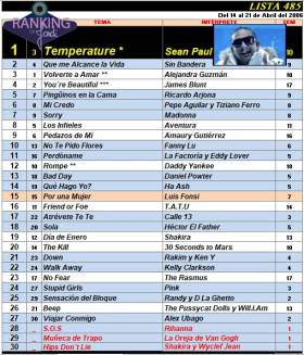 Ranking 485 de 2006